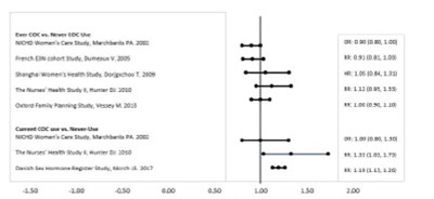 Figure 3 (Figure 3)